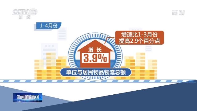 1—4月份物流运行数据公布：物流需求降幅收窄 市场稳步复苏