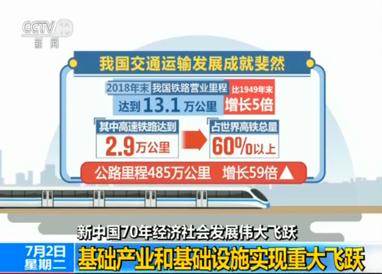 這份報告信息量滿滿！新中國成立70年經濟社會發(fā)展偉大飛躍