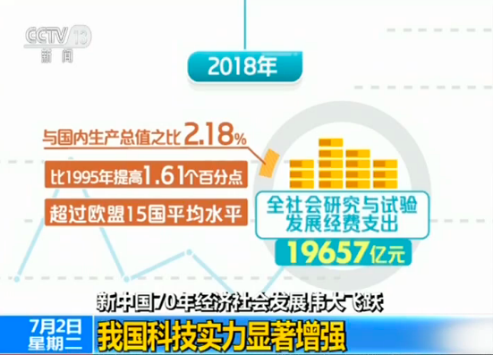 這份報告信息量滿滿！新中國成立70年經濟社會發(fā)展偉大飛躍