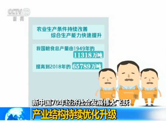 這份報告信息量滿滿！新中國成立70年經濟社會發(fā)展偉大飛躍