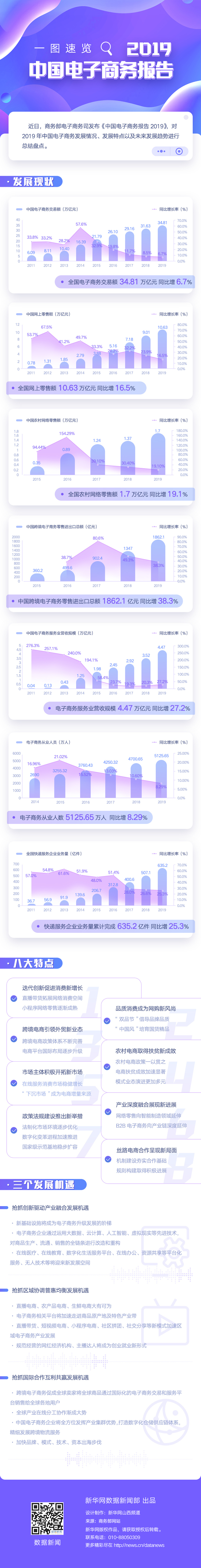 一圖速覽2019中國(guó)電子商務(wù)報(bào)告