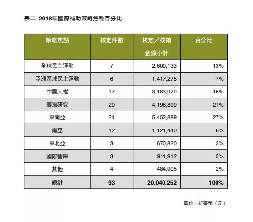 香港混乱背后的台湾黑手，搞了哪些事？