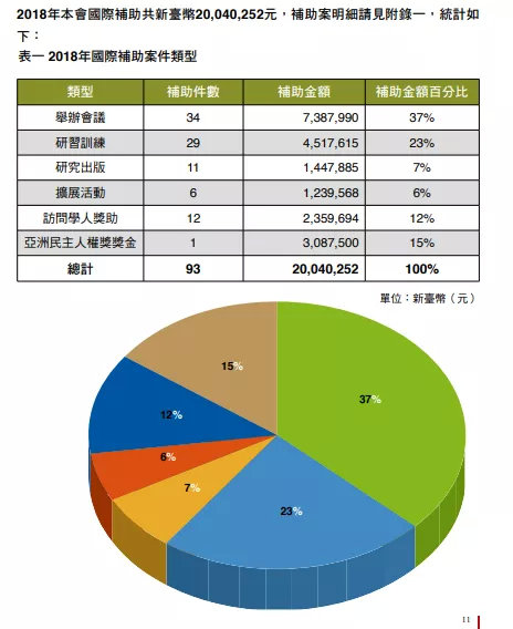 香港混乱背后的台湾黑手，搞了哪些事？