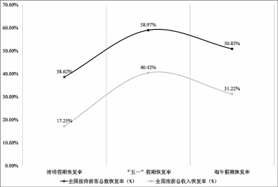 复苏是起点 高质量发展是方向