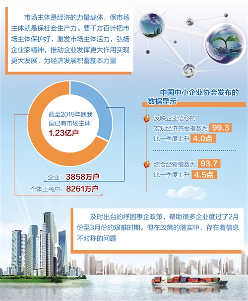 紓困惠企政策不少，成效幾何？