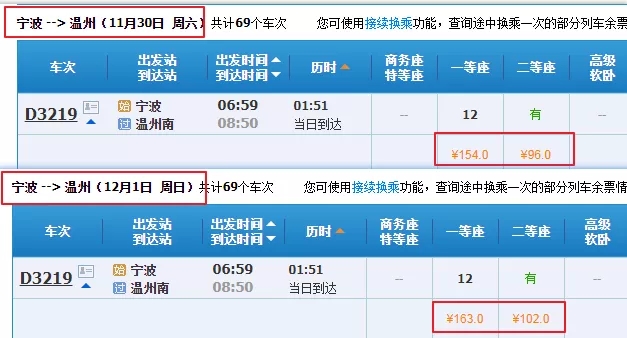 半价高铁票来了？这些地方高铁票价要调整，最高5.5折！