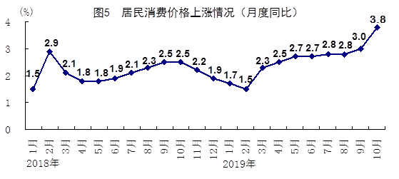 10月份国民经济运行总体平稳