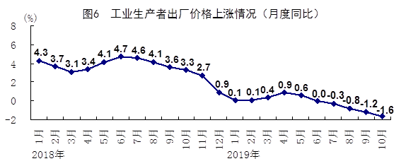 10月份国民经济运行总体平稳