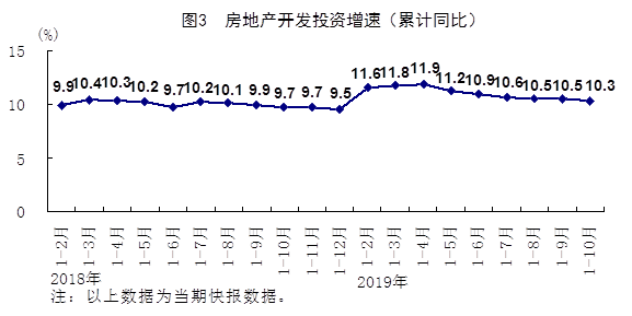 10月份国民经济运行总体平稳