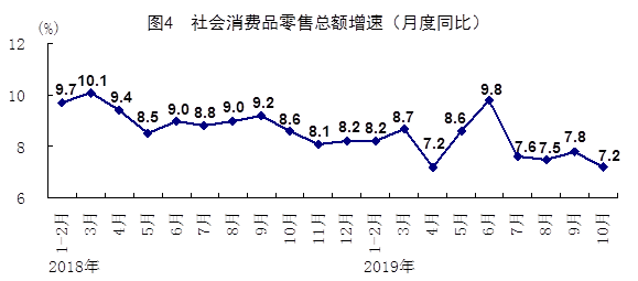 10月份国民经济运行总体平稳