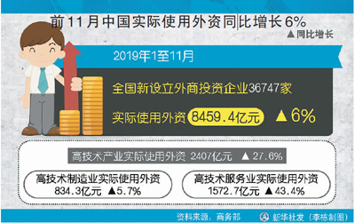 外商投资法配套“靴子”落地 外资再迎利好“组合拳”