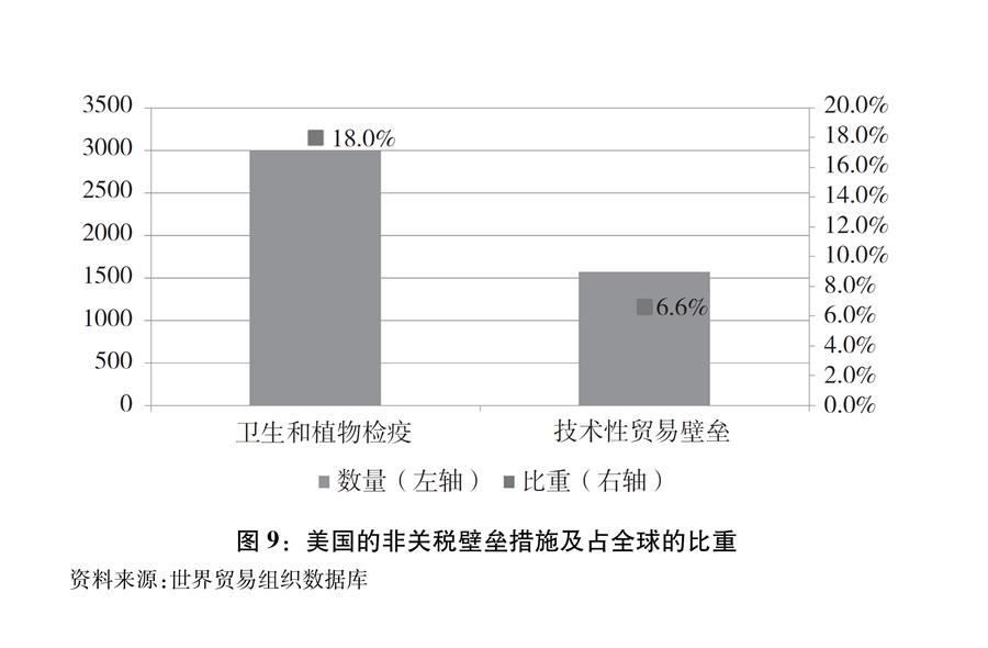 关于中美经贸摩擦的事实与中方立场