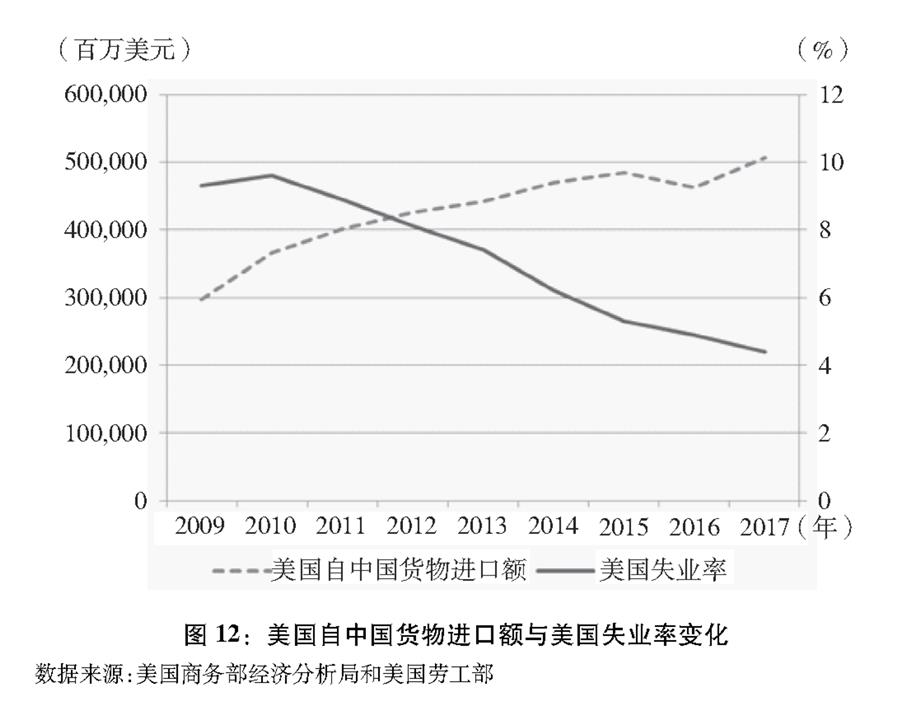 关于中美经贸摩擦的事实与中方立场