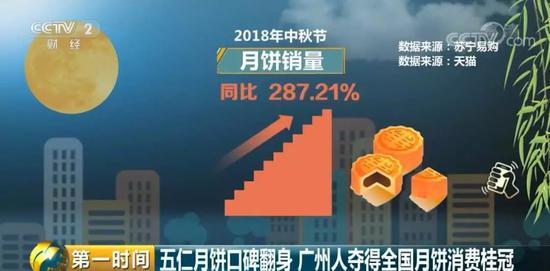 今年最受歡迎的月餅是它 網友：此一時、彼一時啊