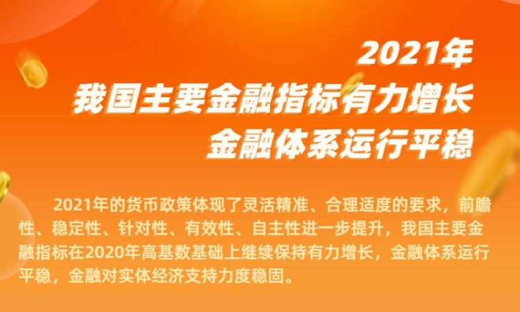 2021年中国主要金融指标有力增长