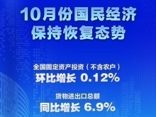 权威快报丨10月份国民经济保持恢复态势