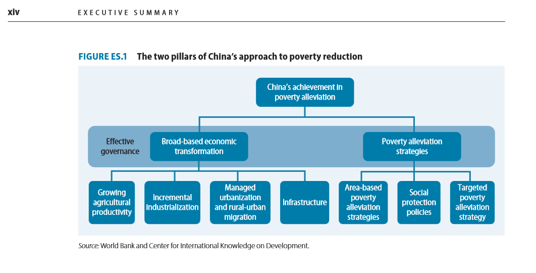 【中国那些事儿】印媒：中国减贫成就为印度提供借鉴经验