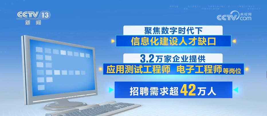 节能环保、智能制造等4个线上专场将招聘46.6万人