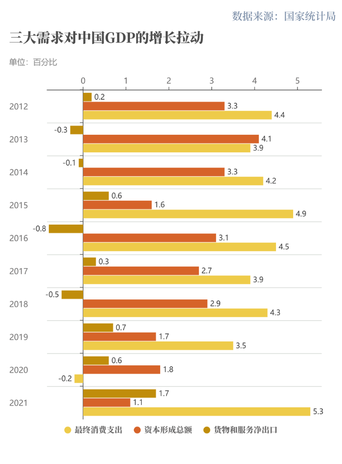 世行报告：中国经济十年对世界经济增长贡献率超G7总和