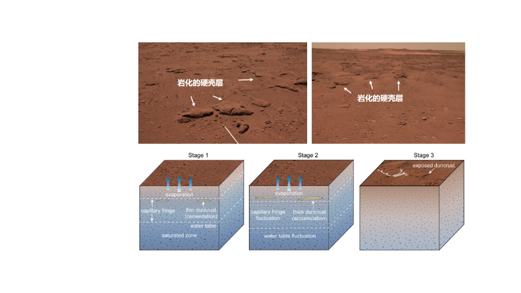 祝融号“火星找水”有新发现