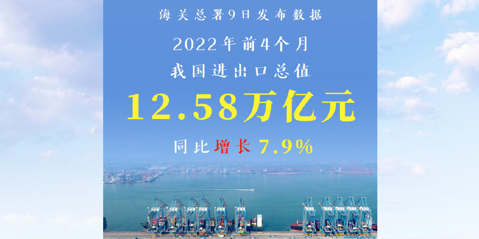 中國前4個月外貿同比增長7.9%_fororder_980