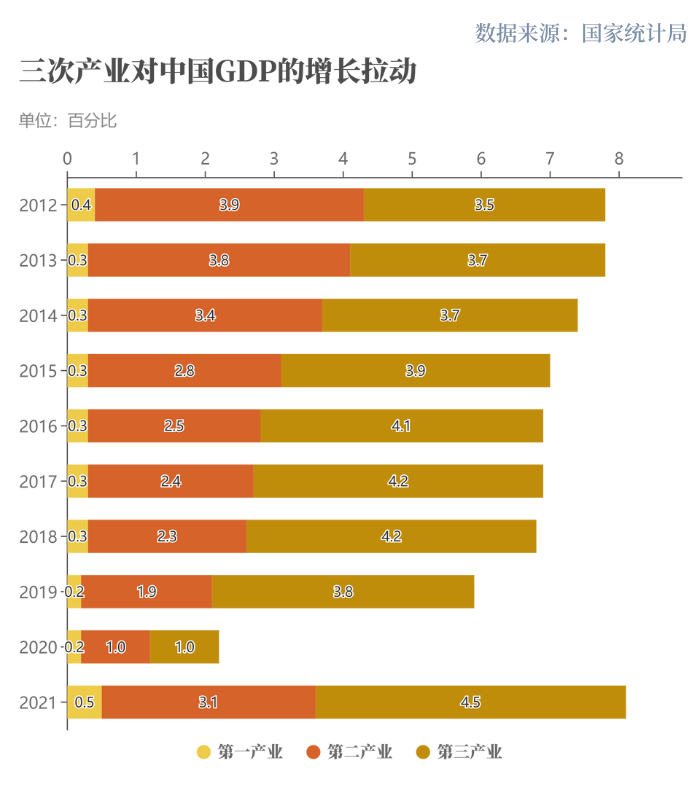 世行報(bào)告：中國(guó)經(jīng)濟(jì)十年對(duì)世界經(jīng)濟(jì)增長(zhǎng)貢獻(xiàn)率超G7總和