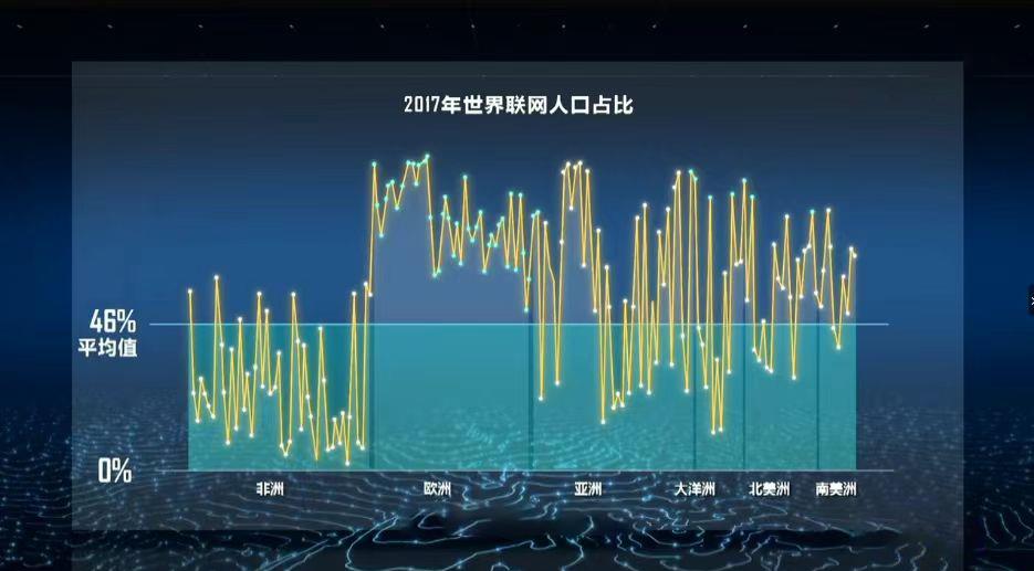 三个“新”感悟互联网之光