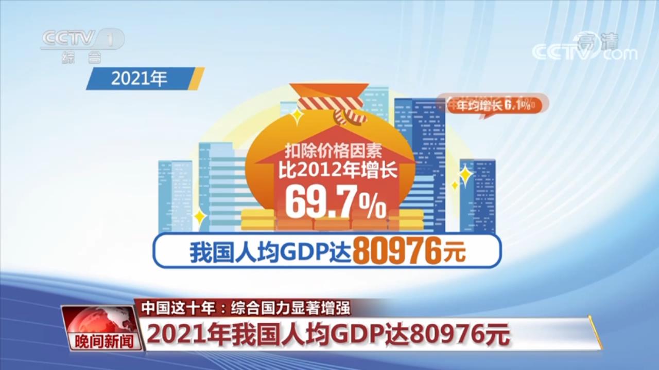 2013—2021年,中国国内生产总值年均增长6.6,高于同期世界2.