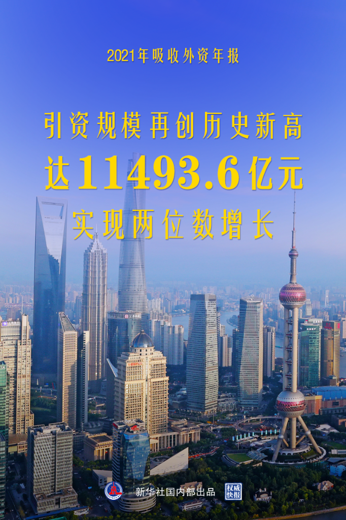 2021年中国吸收外资规模再创新高
