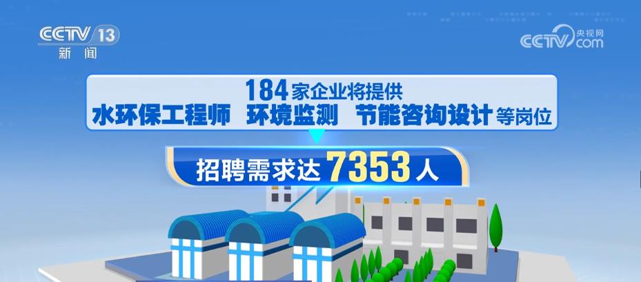 节能环保、智能制造等4个线上专场将招聘46.6万人