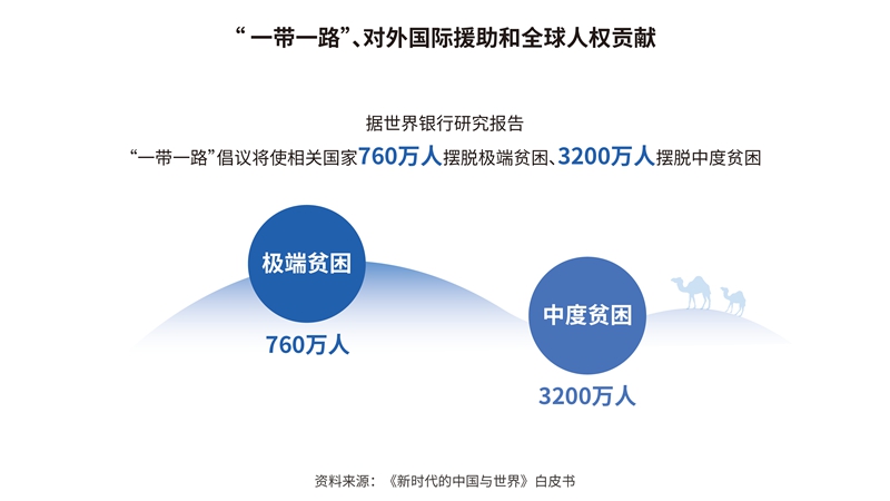 为了人民幸福生活当代中国人权观的实践和理论探索智库报告