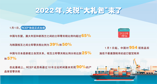 1月1日起，RCEP协定生效，中国同时对954项商品实施低于最惠国税率的进口暂定税率—— 关税迎来大调整！