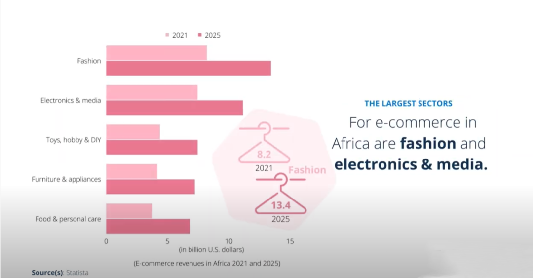 非洲数字经济驶入“快车道”