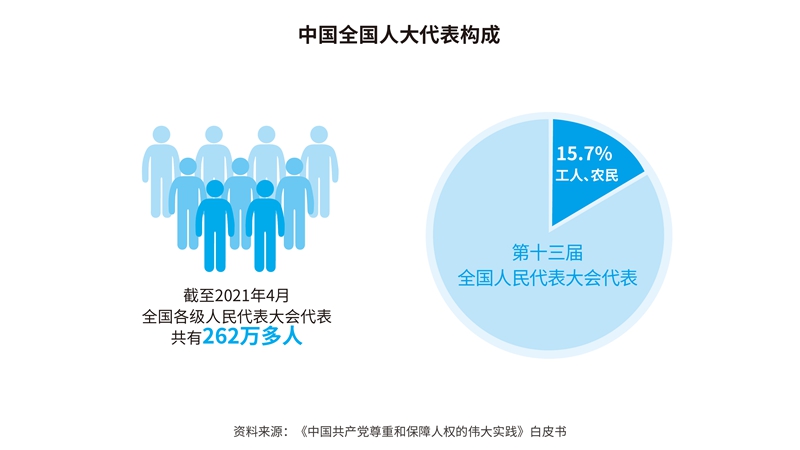 为了人民幸福生活当代中国人权观的实践和理论探索智库报告