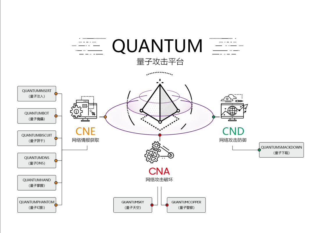 美國國安局最強(qiáng)大互聯(lián)網(wǎng)攻擊工具曝光！你的社交賬戶很可能在美國監(jiān)控之下