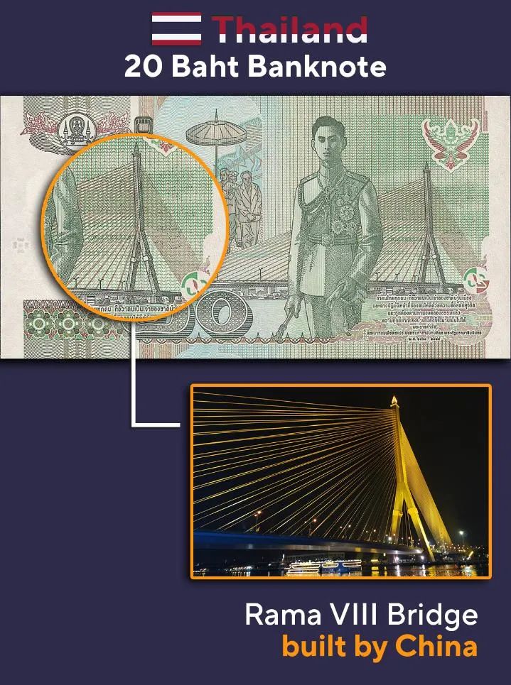 外国纸币上的这些图案，出自“中国建造”！