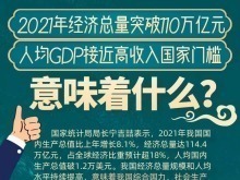 数据图解 |中国经济总量突破110万亿元 意味着什么？
