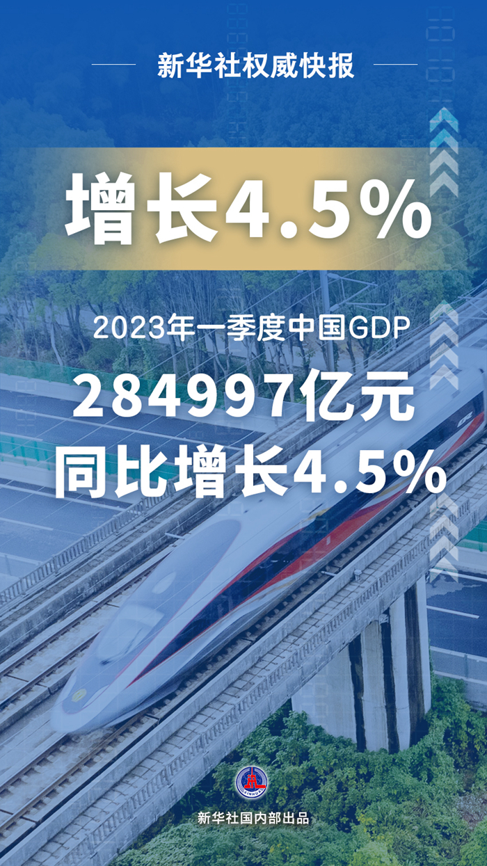 今年一季度我国GDP同比增长4.5%