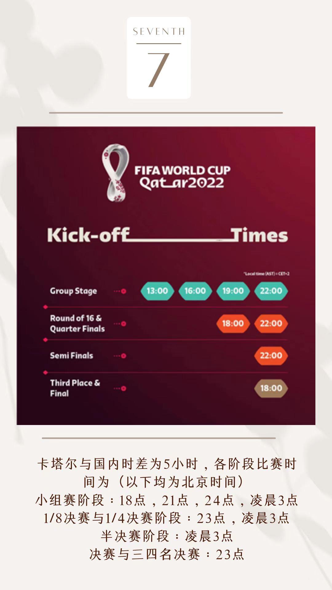 2022卡塔尔世界杯你要知道的15件事