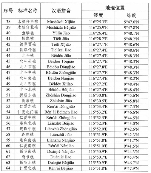 我国南海部分岛礁标准名称公布