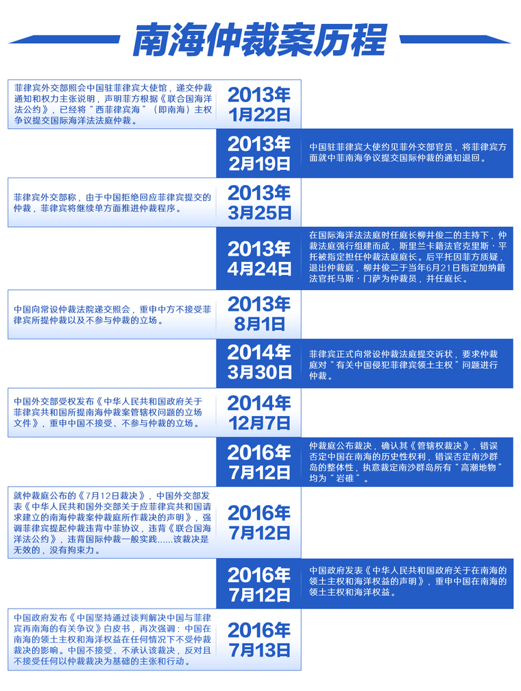 南海仲裁案历程