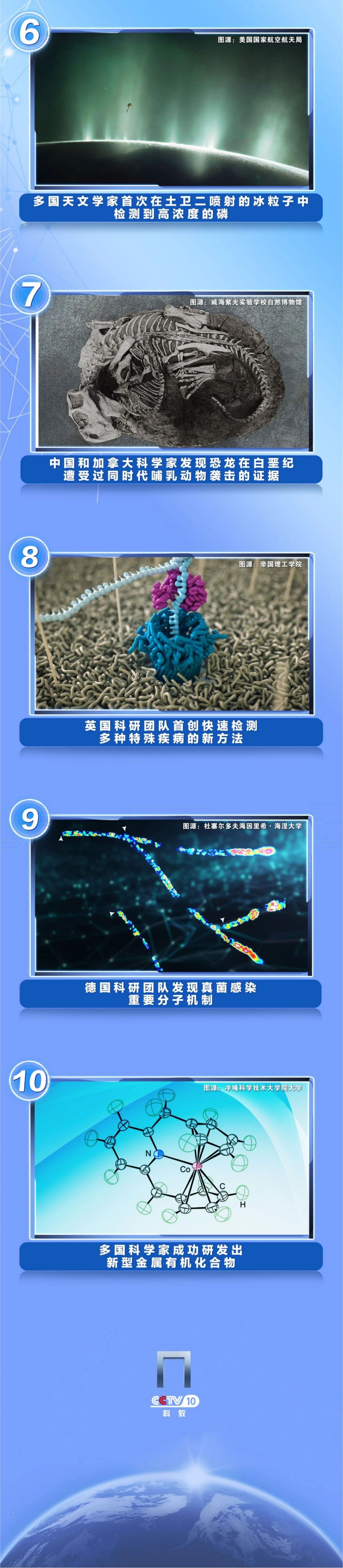 中央广播电视总台发布2023年度国内、国际十大科技新闻