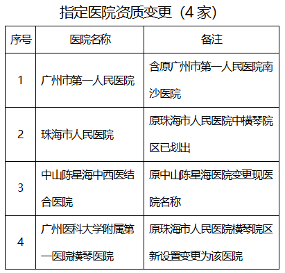 “港澳药械通”指定医疗机构新增25家 实现大湾区内地9地市全覆盖