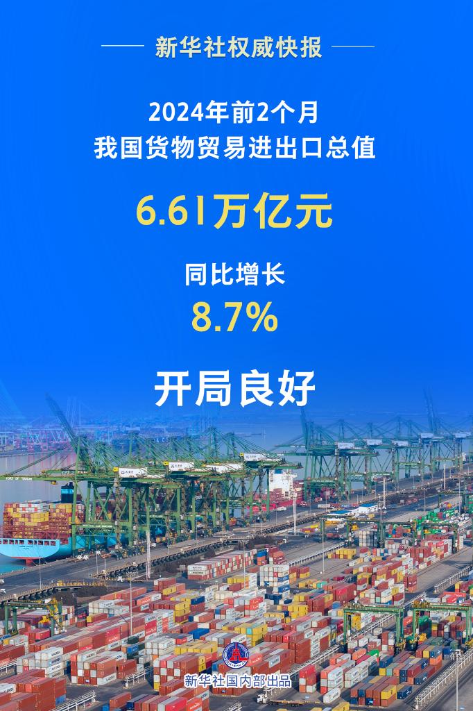 同比增长8.7%，中国外贸开局良好