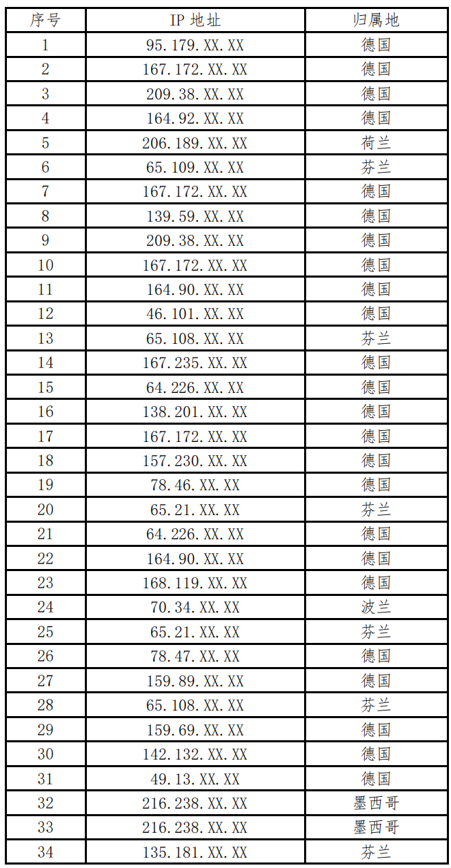 美国用这种方式窃取中国企业商业机密！国家互联网应急中心发布调查报告