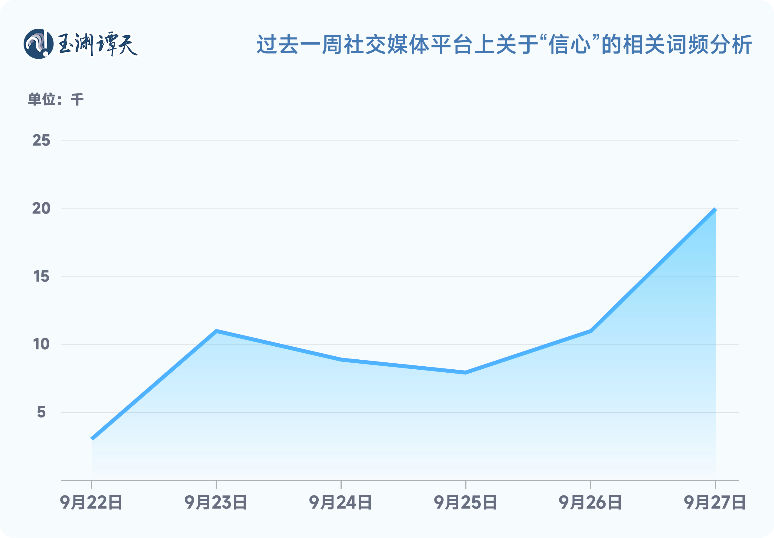 玉渊谭天丨信心：解读中国经济一周的关键数据