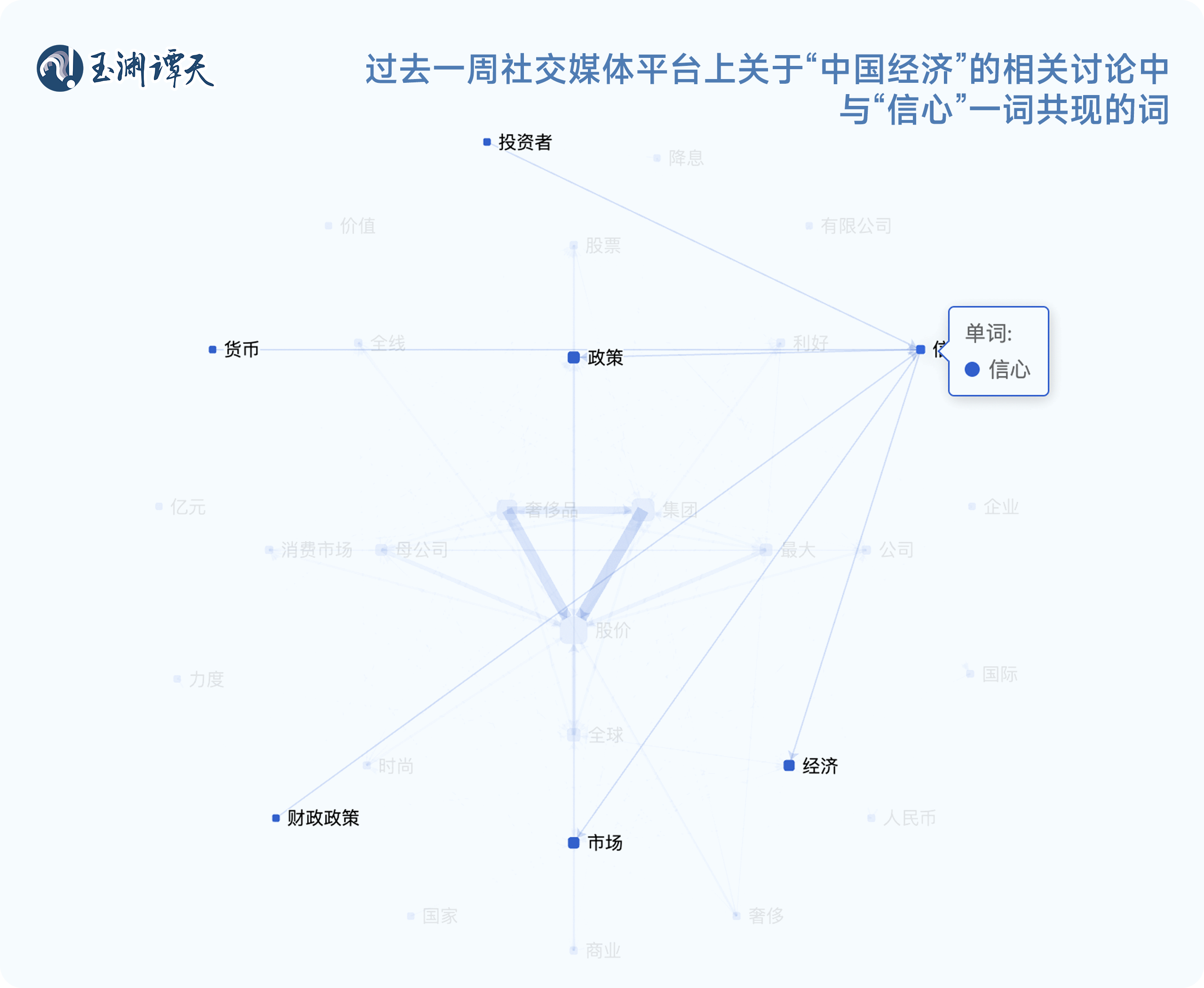 玉渊谭天丨信心：解读中国经济一周的关键数据