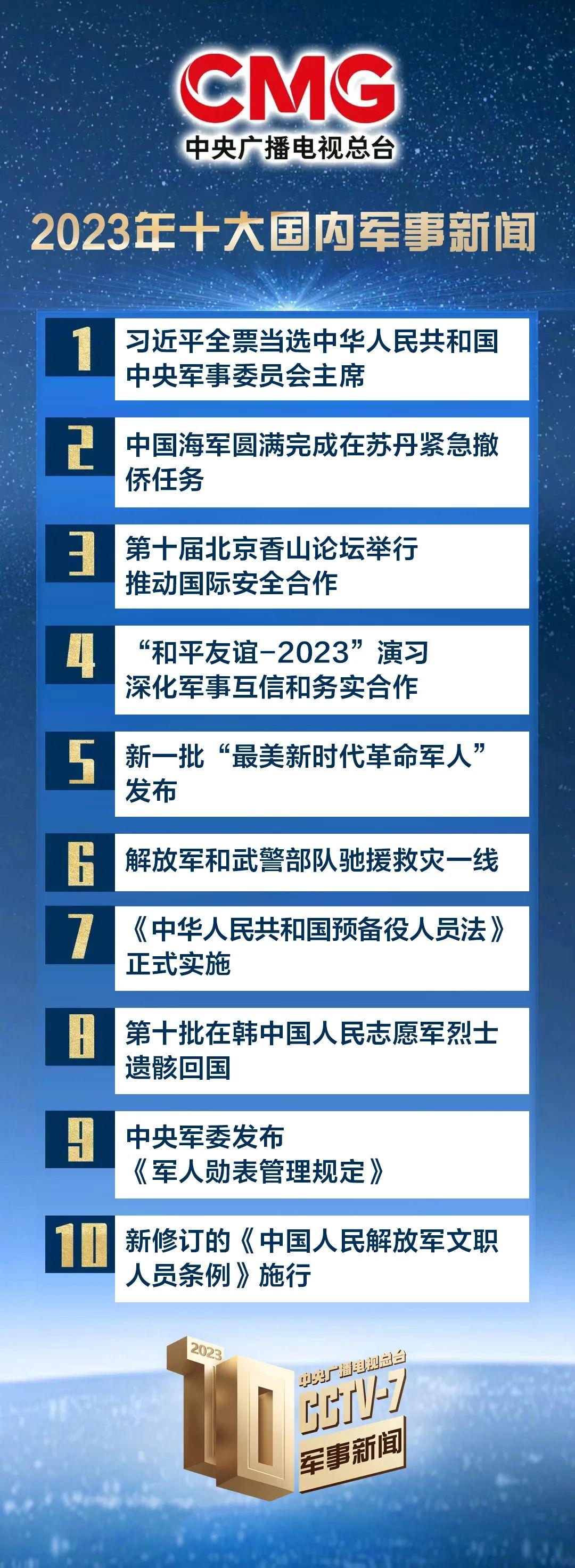 中央广播电视总台发布2023年十大国内、十大国际军事新闻