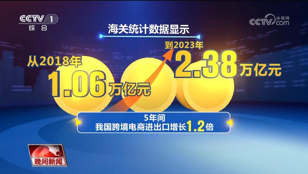 5年、1.2倍、2.38万亿元……我国跨境电商迅猛增长 成为外贸发展新动能