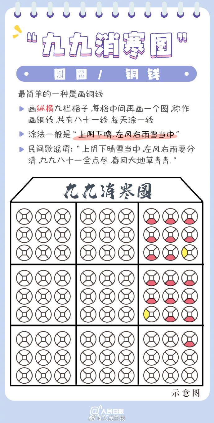 古人如何數九九九消寒圖瞭解一下